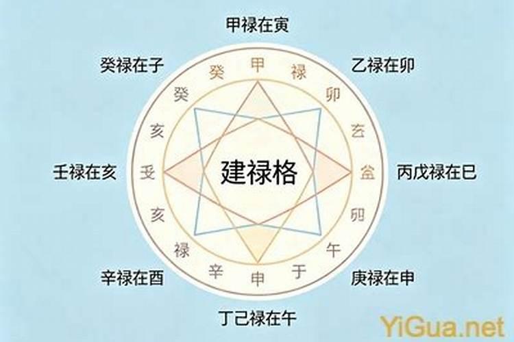 伤官是什么意思？