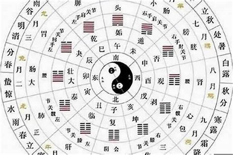 八字预测婚姻绝技专论