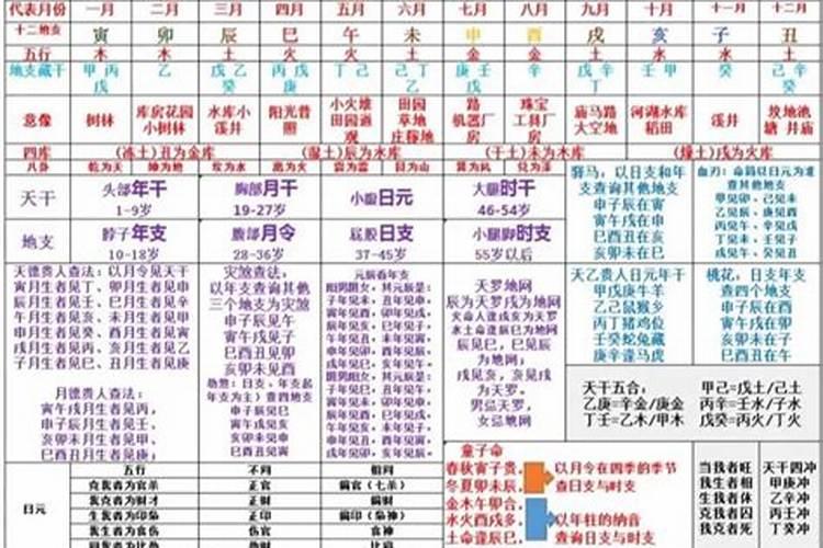 八字命理科学解析