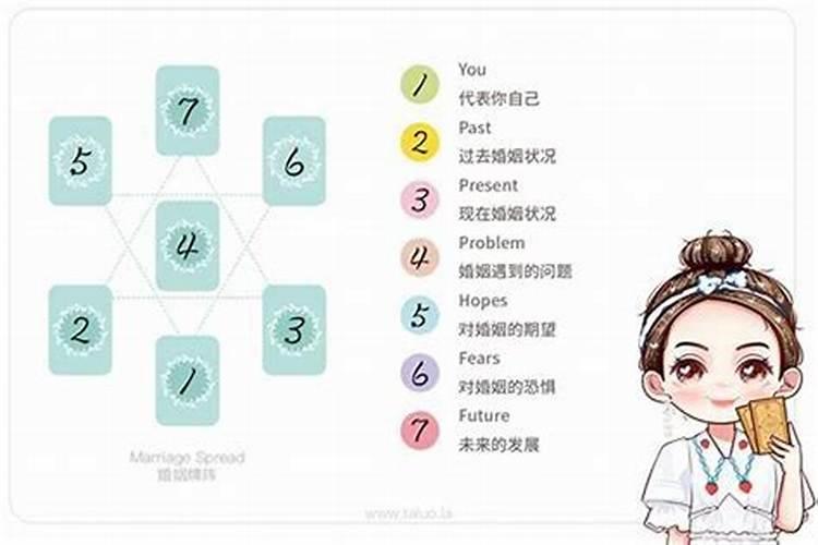 怎么可以算自己的婚姻？
