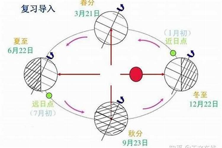 末冬至几月？