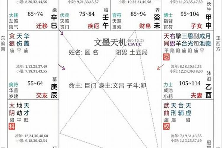 婚姻较差的八字怎么办？