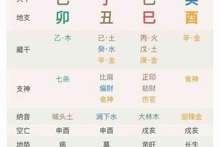 女命怎么看事业运？