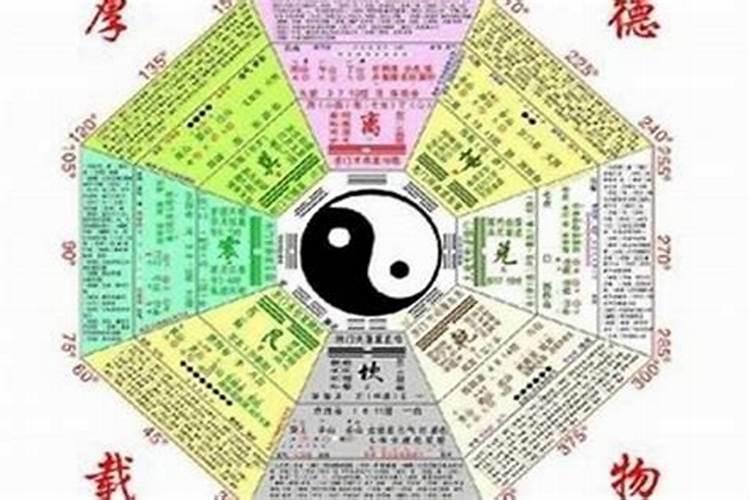 怎么算出八字缺什么？