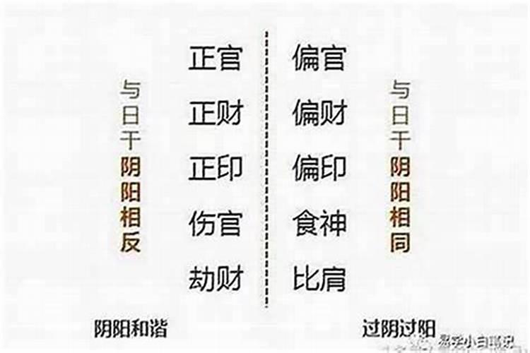 婚姻不顺的卦有哪些？
