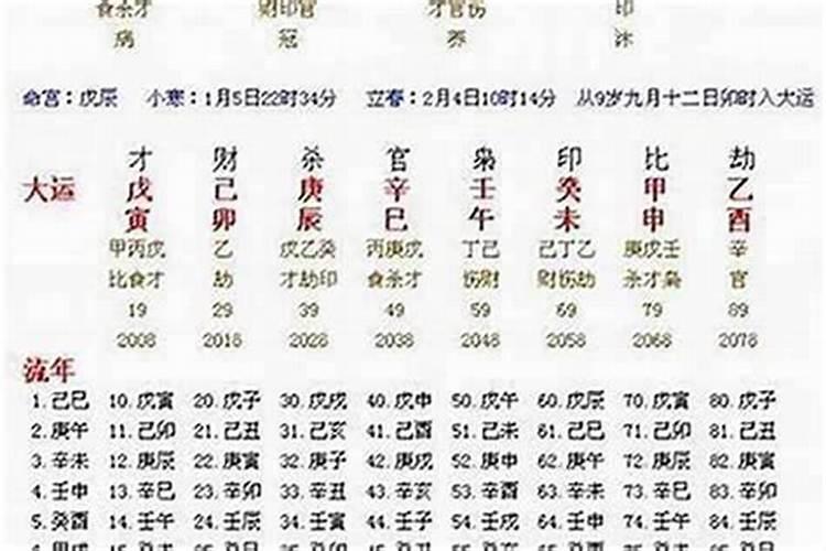 1969年12月的运程如何？