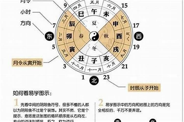 买了给生辰八字相克的楼层怎么办？