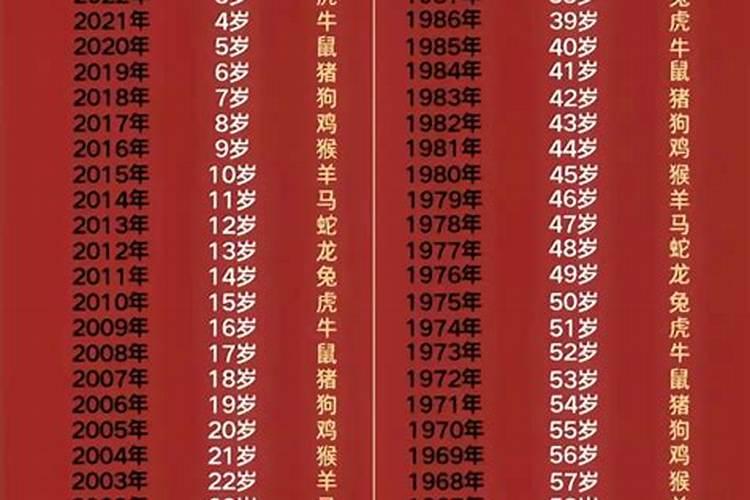 1992年12月25号出生的运势