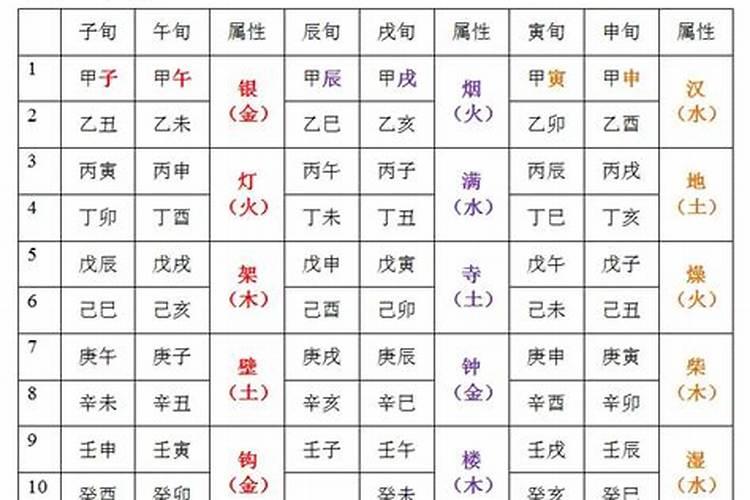 八字中四柱哪个最重要？