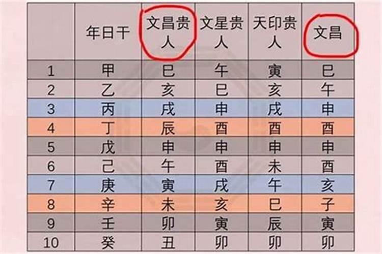 生辰八字中的贵人多了好吗？