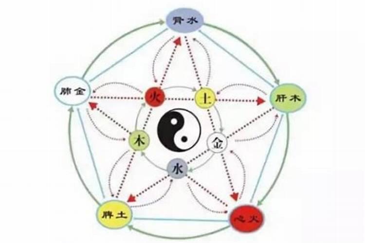 五行属什么到底怎么看？
