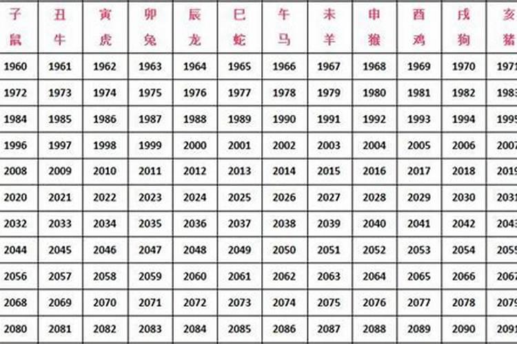 属兔的最佳婚配属相是什么？