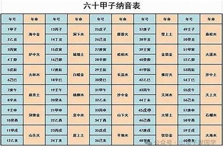 查童子全部口诀