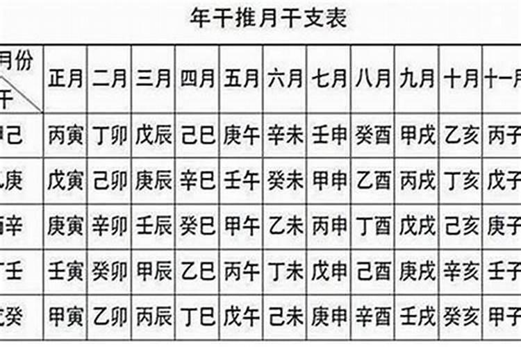 农历几号出生十月初一？