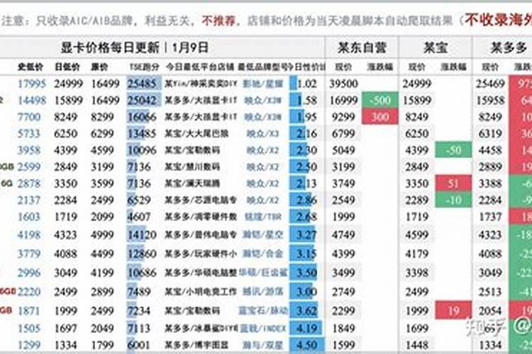 2027年下半年的运程测试