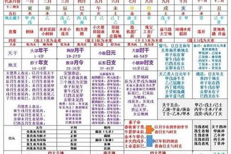 八字排盘时柱有桃花怎么办？