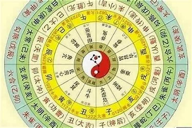 生辰八字算出来的事可以改变吗？