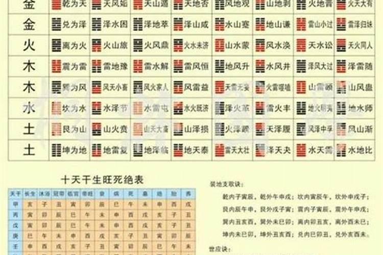 易经算命两个人八字合不合