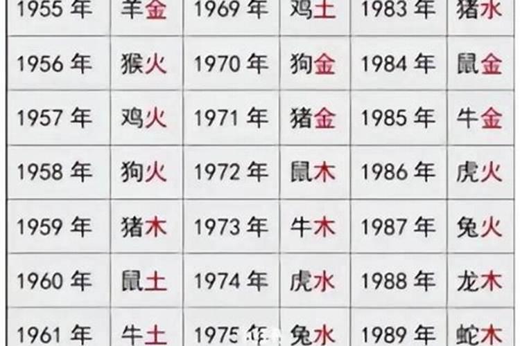 八字合婚主要看哪一柱？