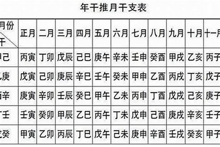 1985年正月初二运势