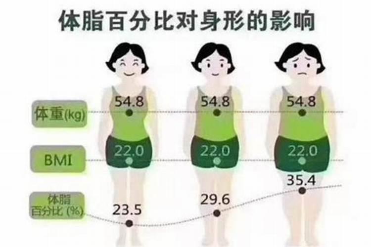 人瘦了影响运势吗？