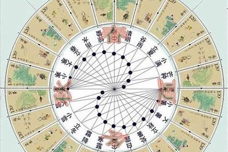 财神节是阳历还是阴历过？