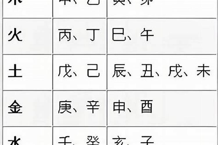 八字婚姻有哪些星？