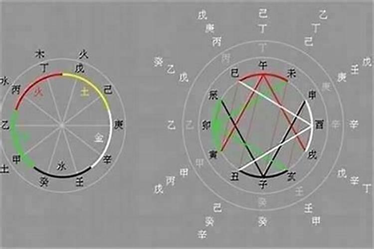 乙丑和壬戌日合婚吗？