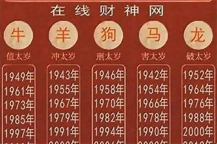 属猪的什么年犯太岁？
