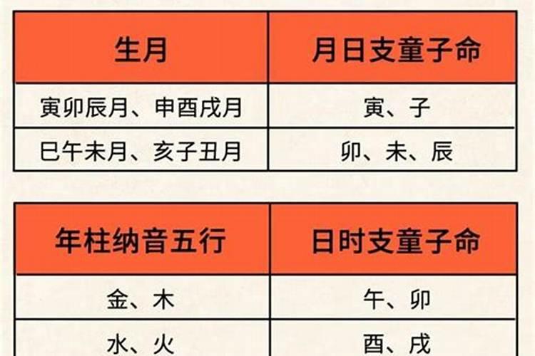 真假童子口诀都符合