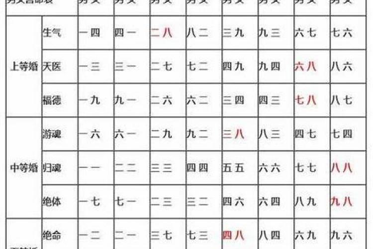 合八字一定要男女吗？