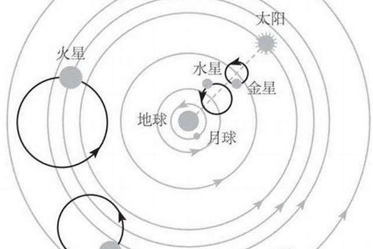 冬至天体运动讲解
