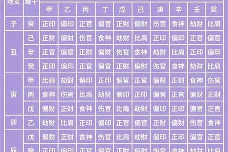 八字婚姻看地支怎么看？
