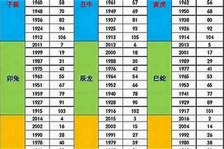 12月出生的牛运程如何？
