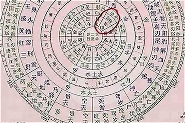 如何看一个人生辰八字好不好？