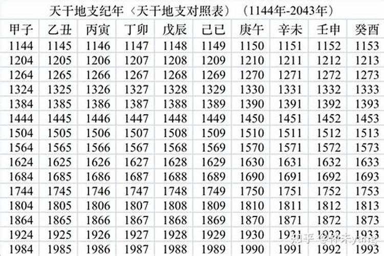 19962月初八午时今年运势