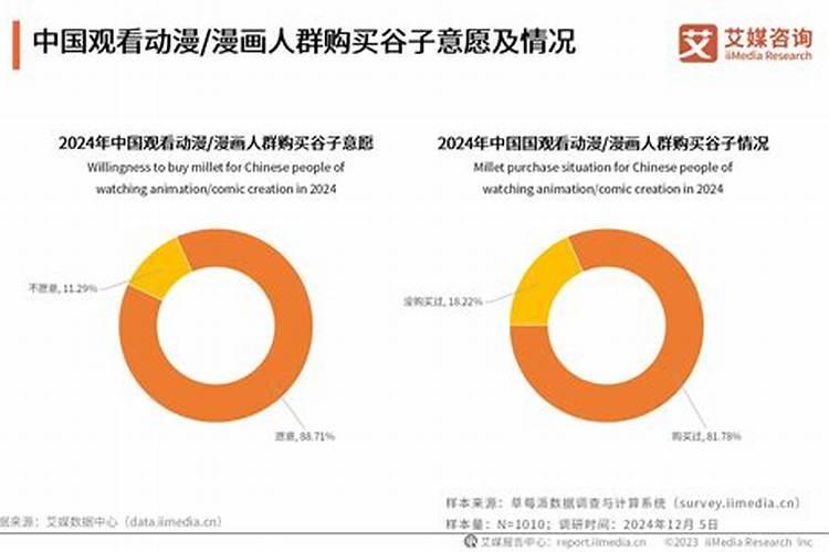 青衣分析水平瓶在2027年运程