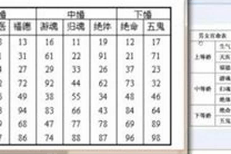 吕才合婚什么意思？