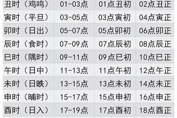 正月初二哪个时辰最好？