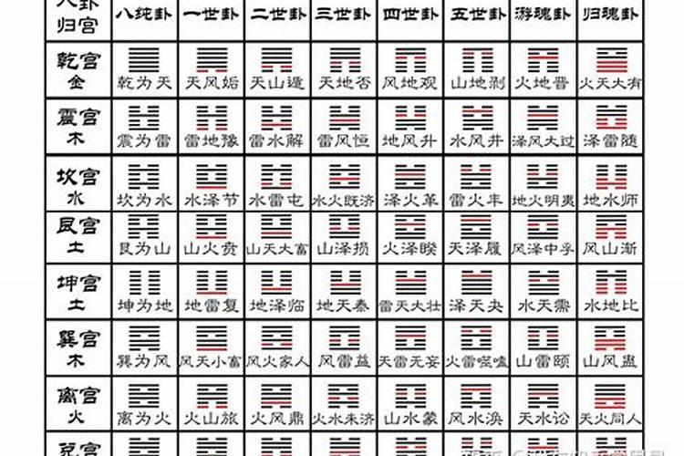 巽卦和震卦婚姻不顺么？