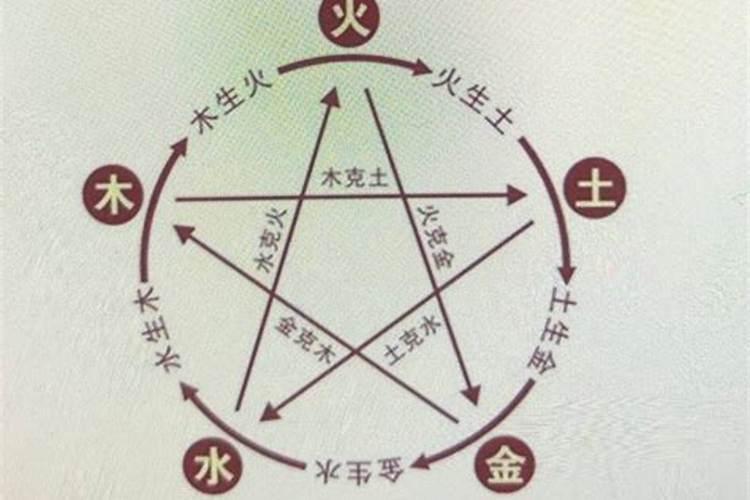 改善财运的风水方法