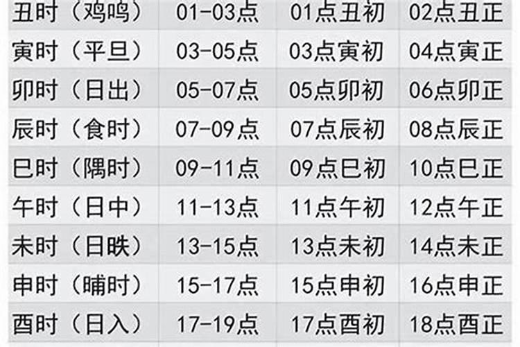 94腊月十四寅时出生