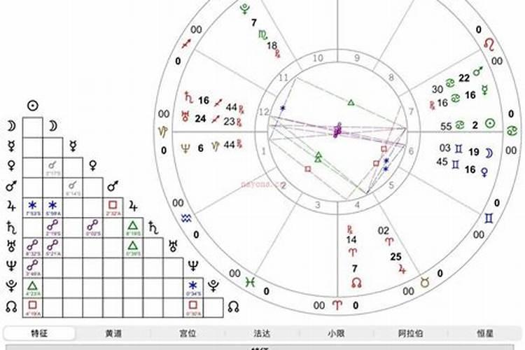 外国出生的八字如何排盘？