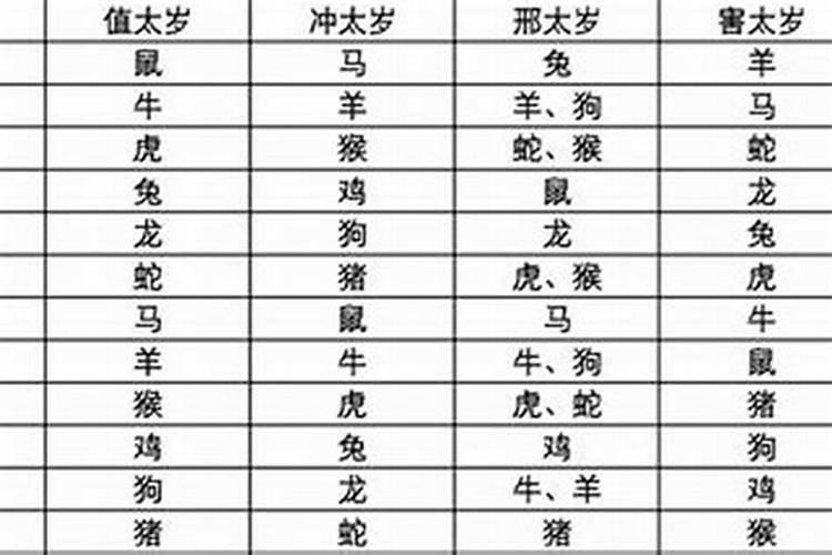刑太岁值太岁害太岁什么意思？