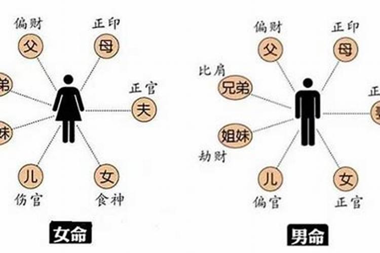 八字合婚害了多少年轻人的老婆？