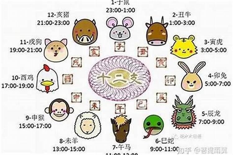生辰八字里面的字都怎么读？