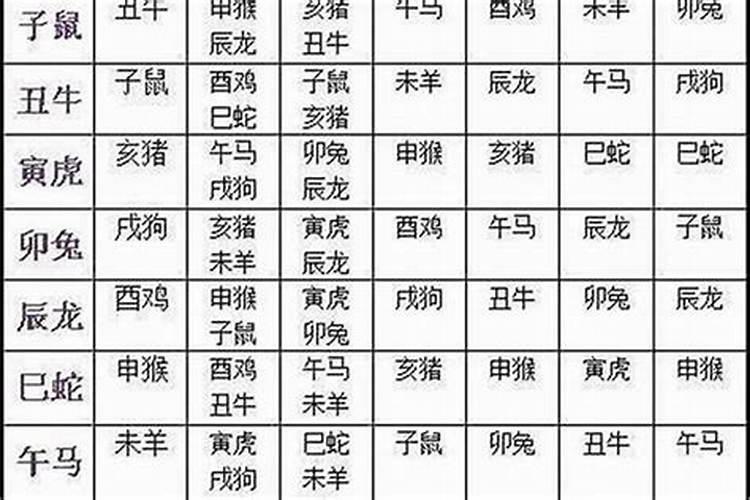 婚姻测算鼠和龙是几等婚姻？