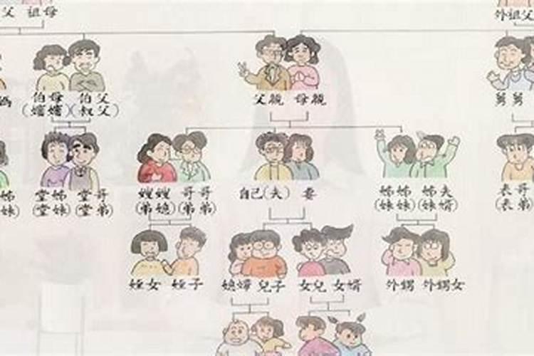 梦到外甥外甥女是什么意思？