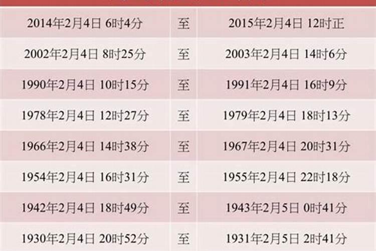 属马哪一年运程好？