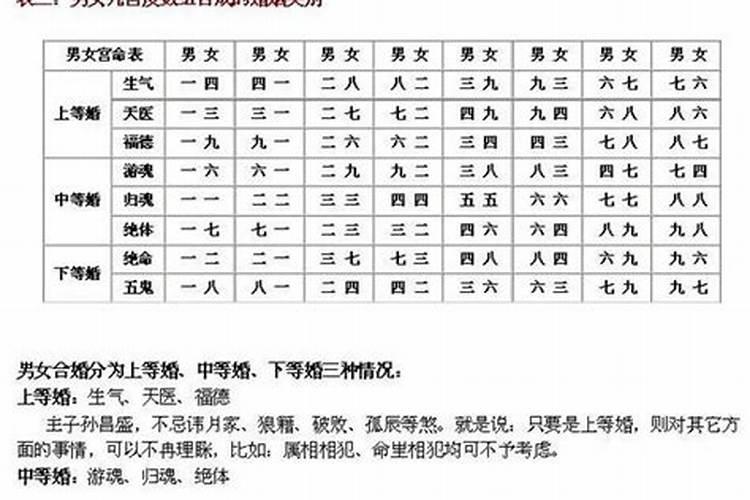 三元合婚法为什么不同？